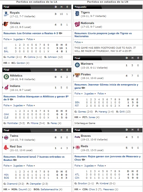 resultados mlb espn