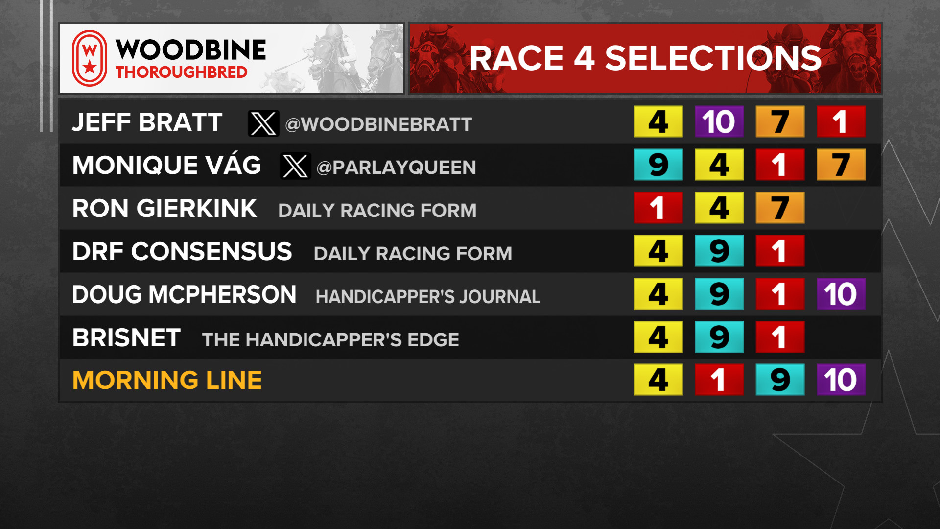 results from woodbine