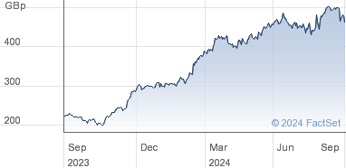 rolls royce share price lse