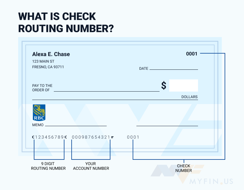 royal bank of canada swift code