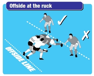 rugby offside rules