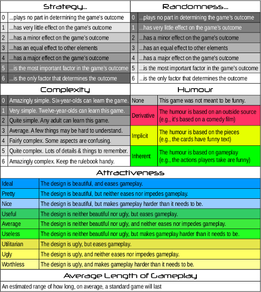 rules to balderdash