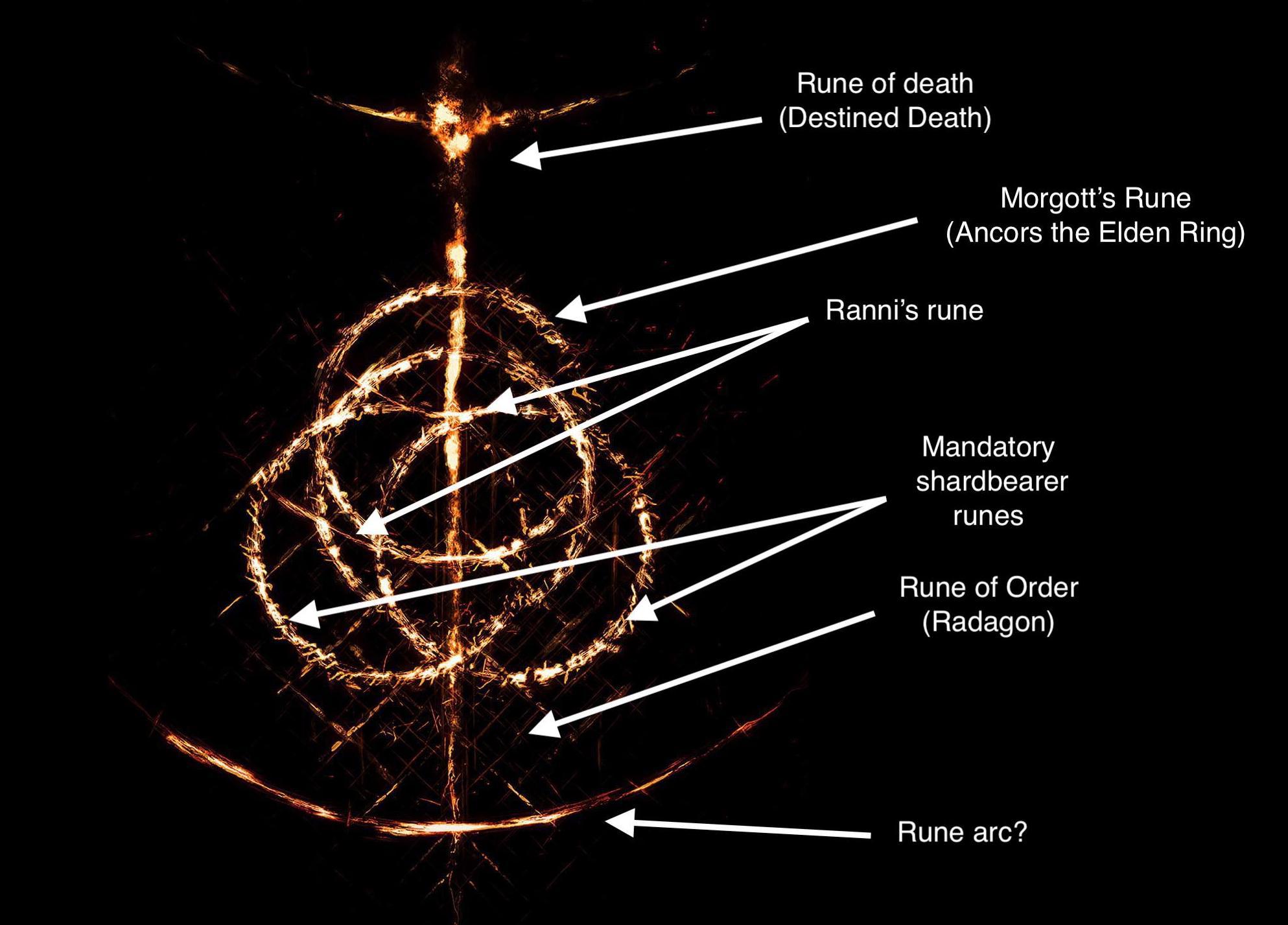 rune of death elden ring