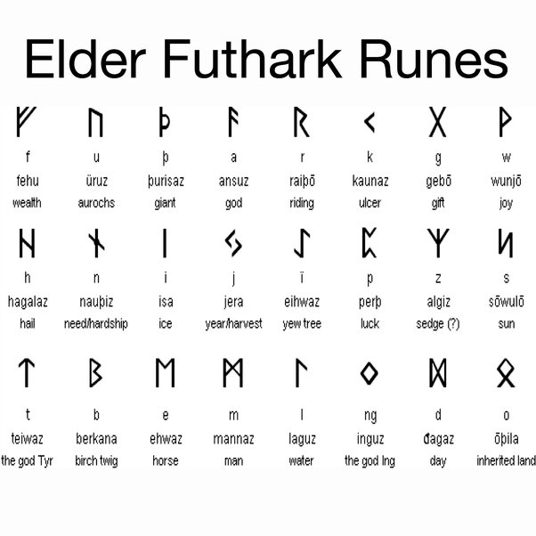 runic alphabet translator