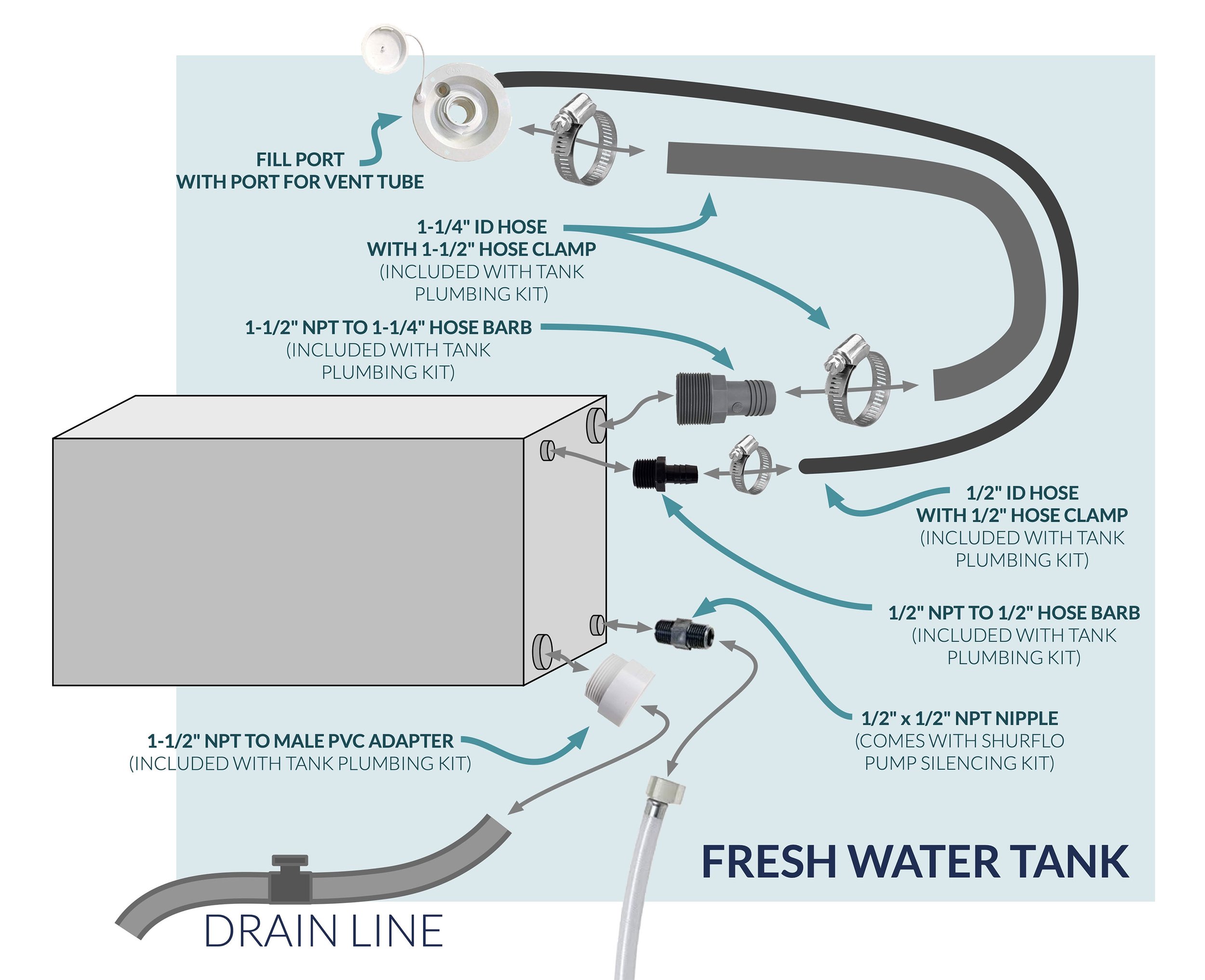 rv water line diagram