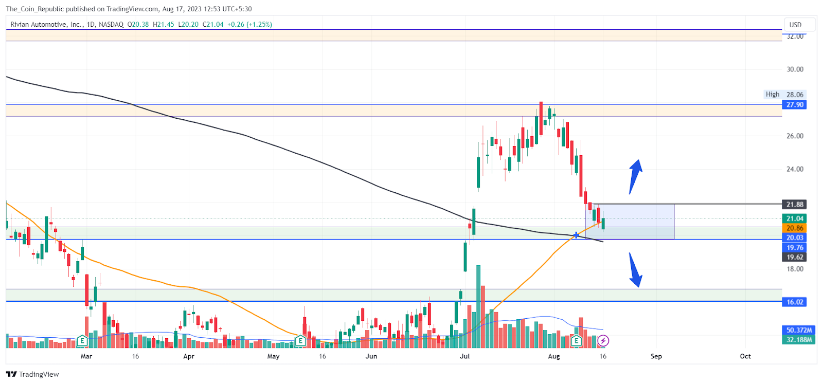 rvin stock price