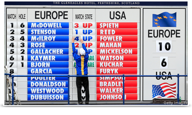 ryder cup score day 2 leaderboard