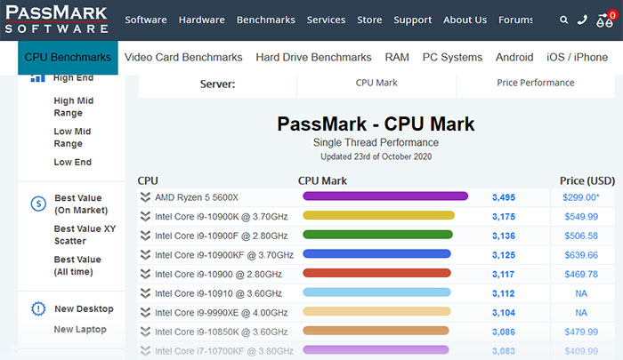 ryzen 5 5600x benchmark