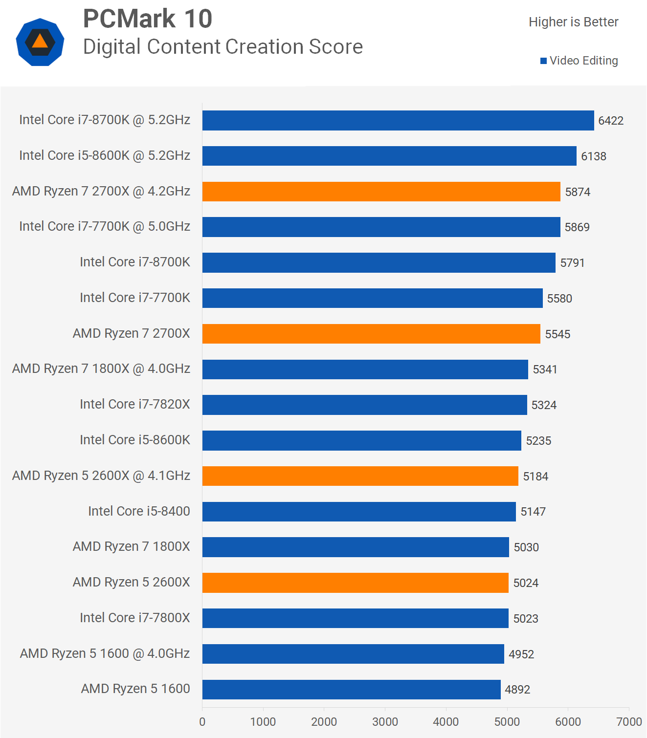 ryzen 7 2700x vs ryzen 5 2600x