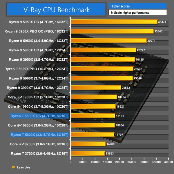 ryzen 7 5800x ranking