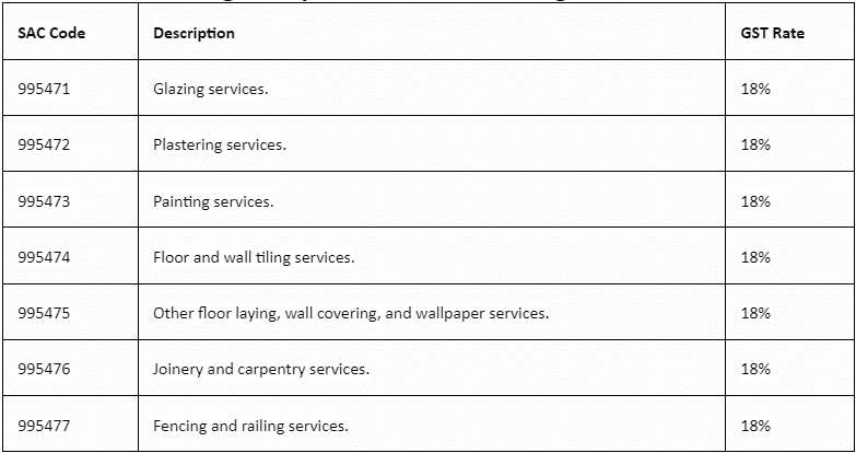 sac code for fabrication work