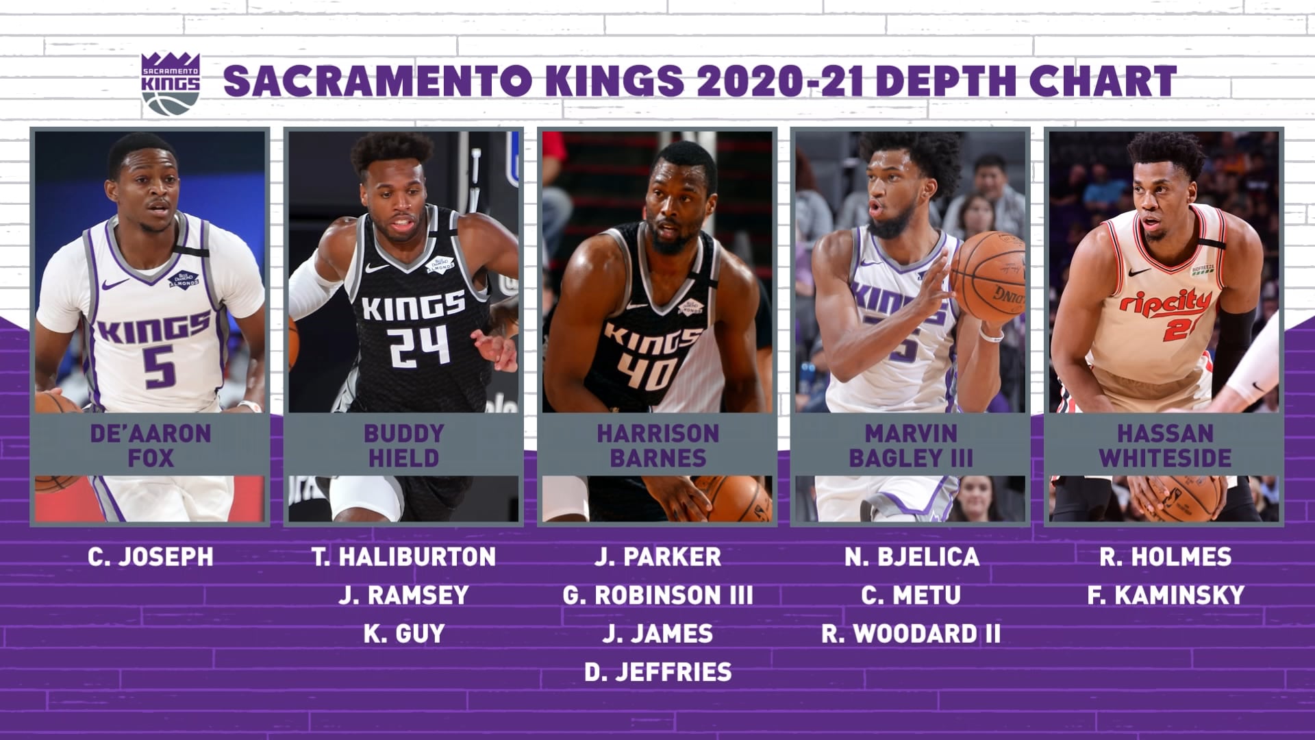 sacramento kings depth chart