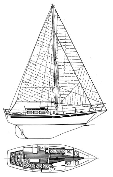 sailboatdata