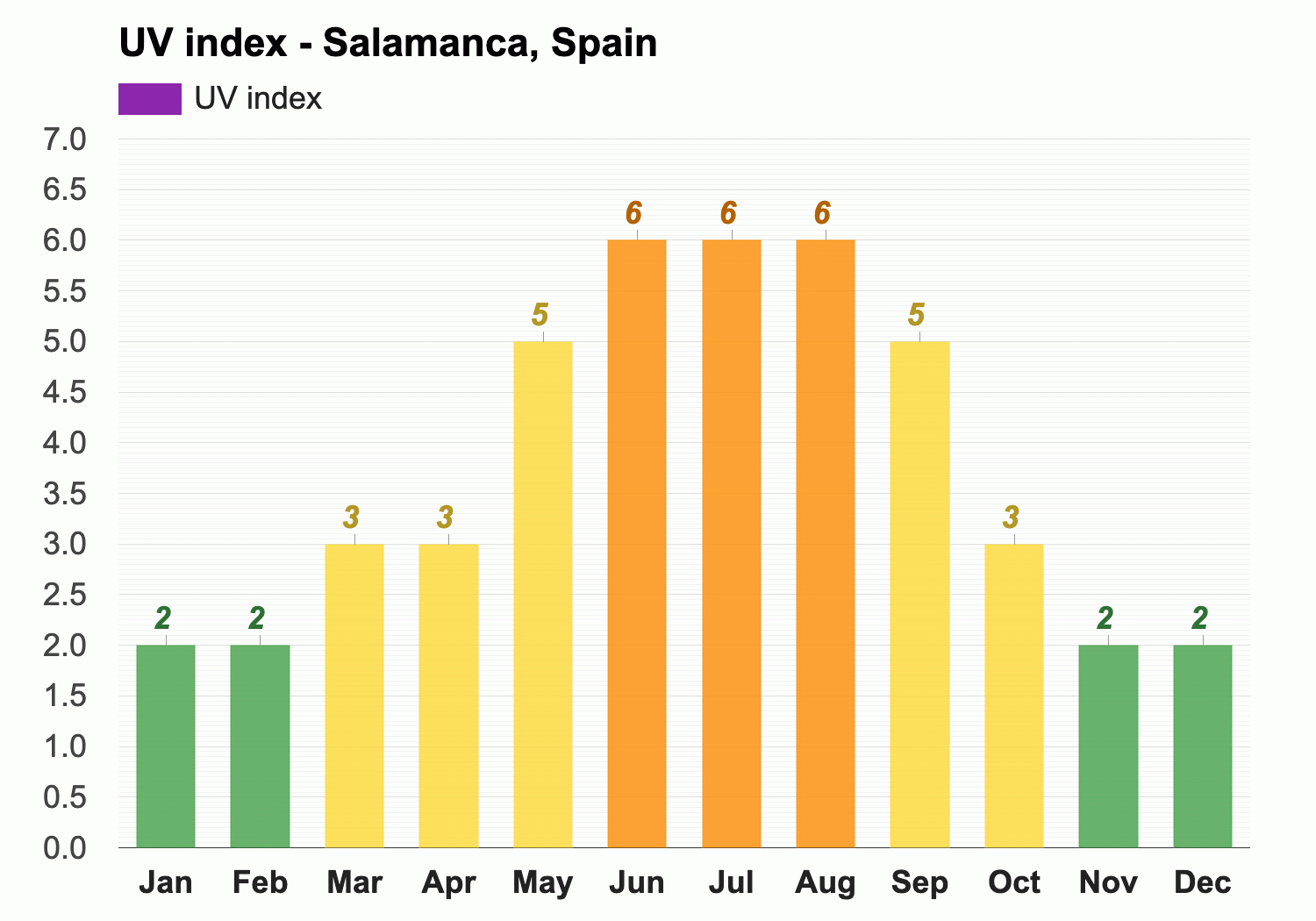 salamanca weather