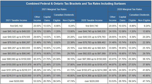 salary after tax ontario