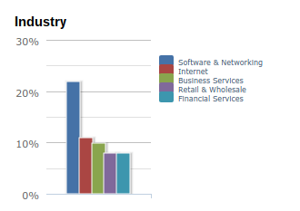 salary of cmo