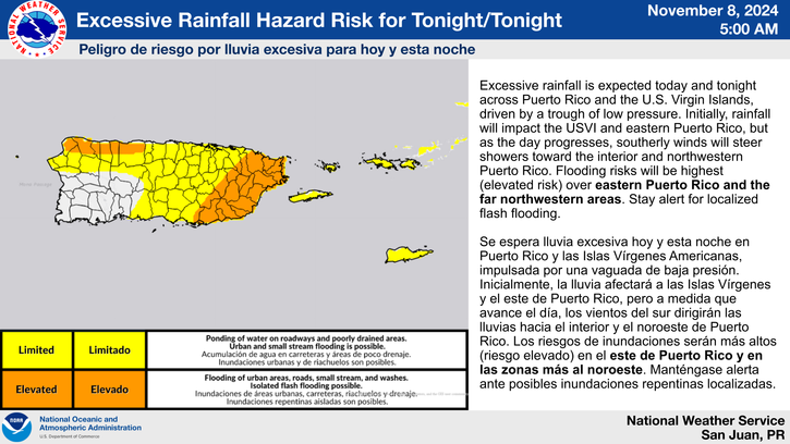 san juan forecast