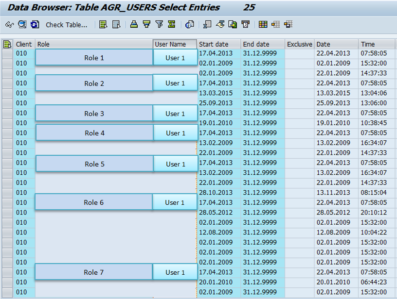 sap table for users