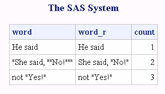 sas scan function