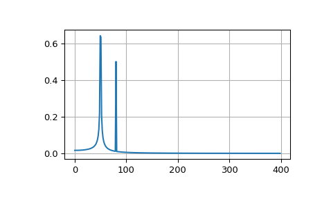 scipy fft