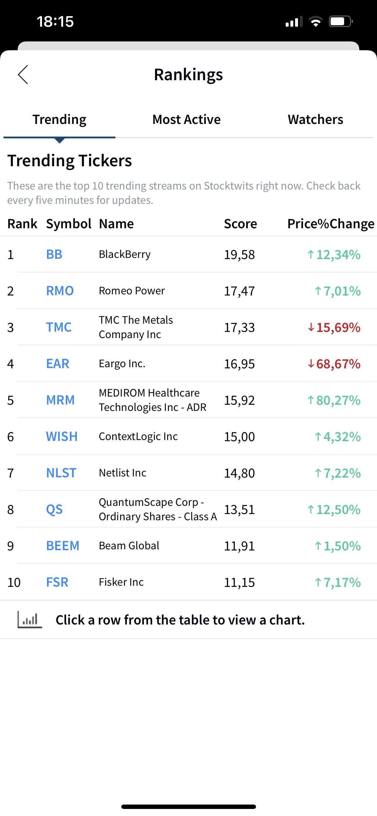 sdc stocktwits