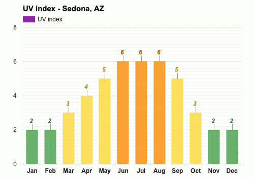 sedona temperature september