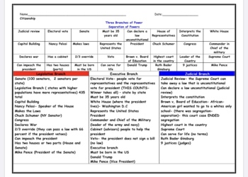 separation of powers worksheet answers