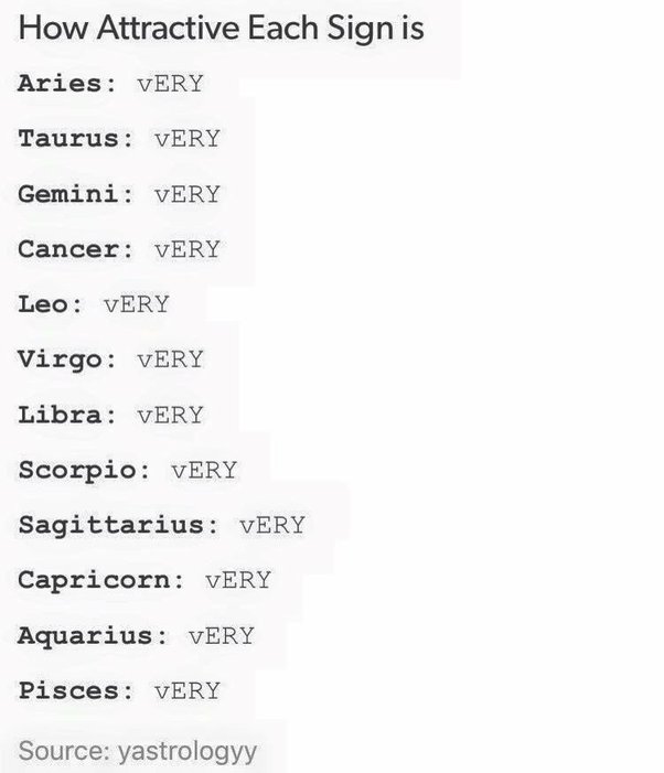 sexiest zodiac signs ranked