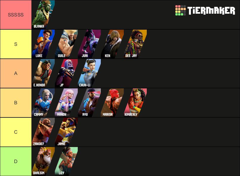 sf6 tierlist