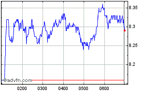 sfr asx share price