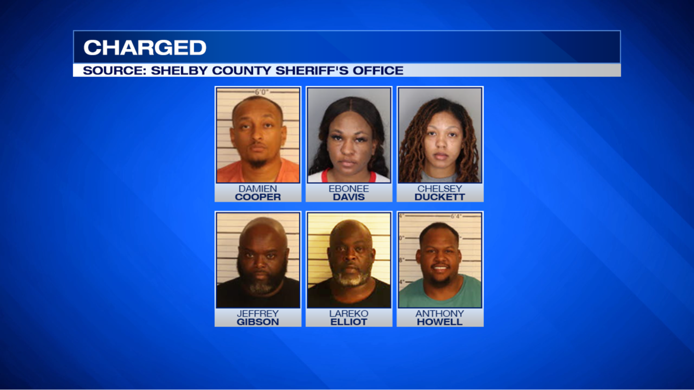 shelby county inmates