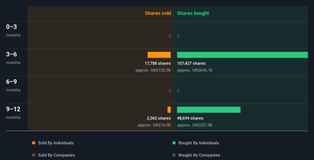 should i buy phoenix group shares