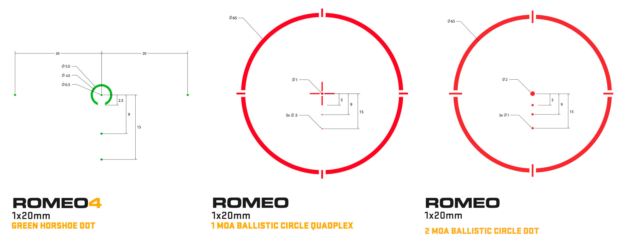 sig romeo 4h review