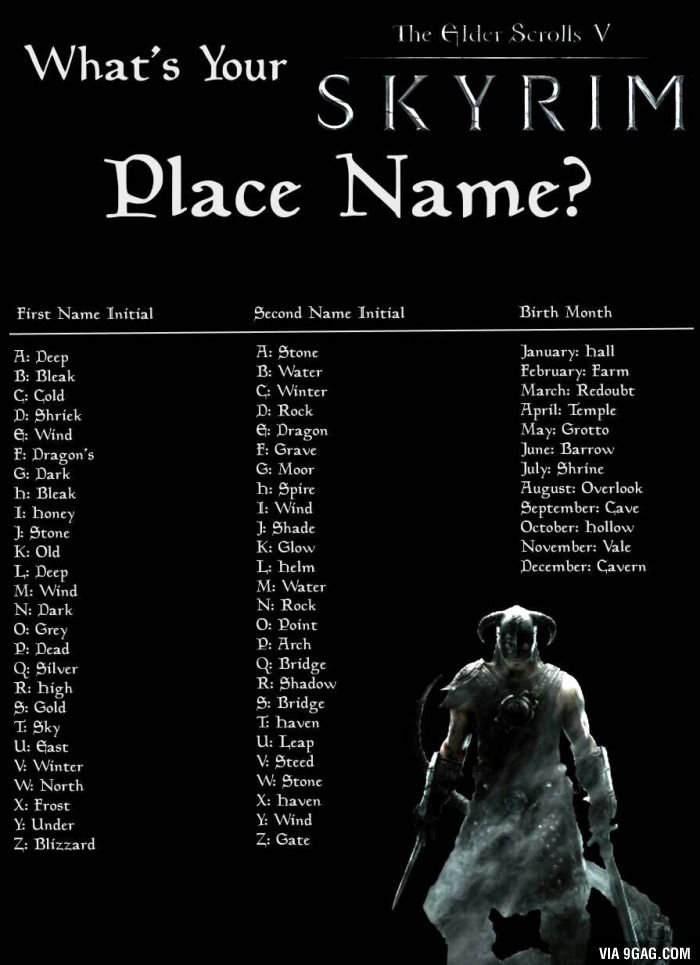 skyrim male name generator