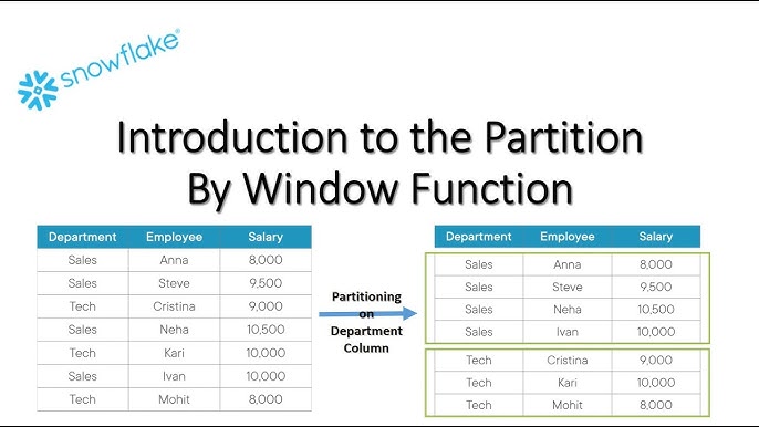 snowflake window function