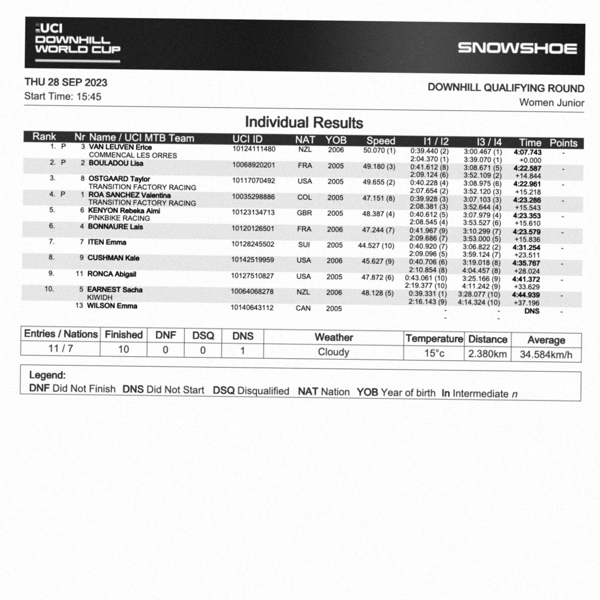 snowshoe world cup 2023 results