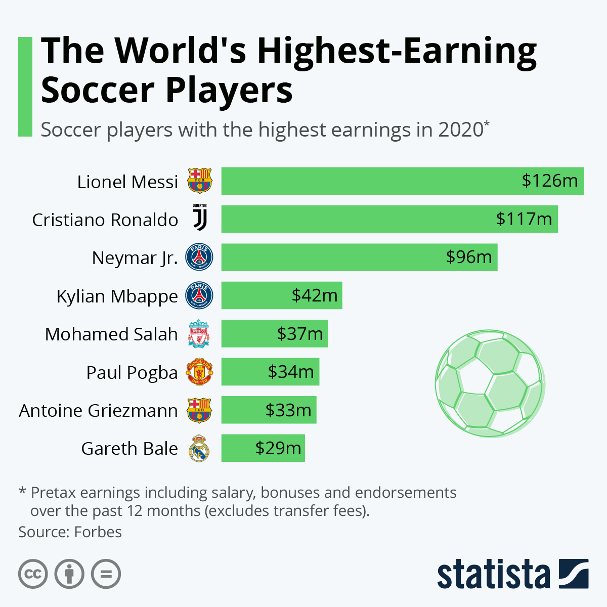 soccer player pay