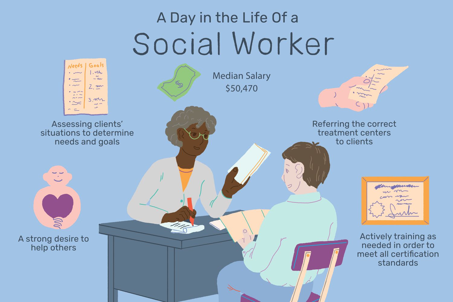 social worker salary