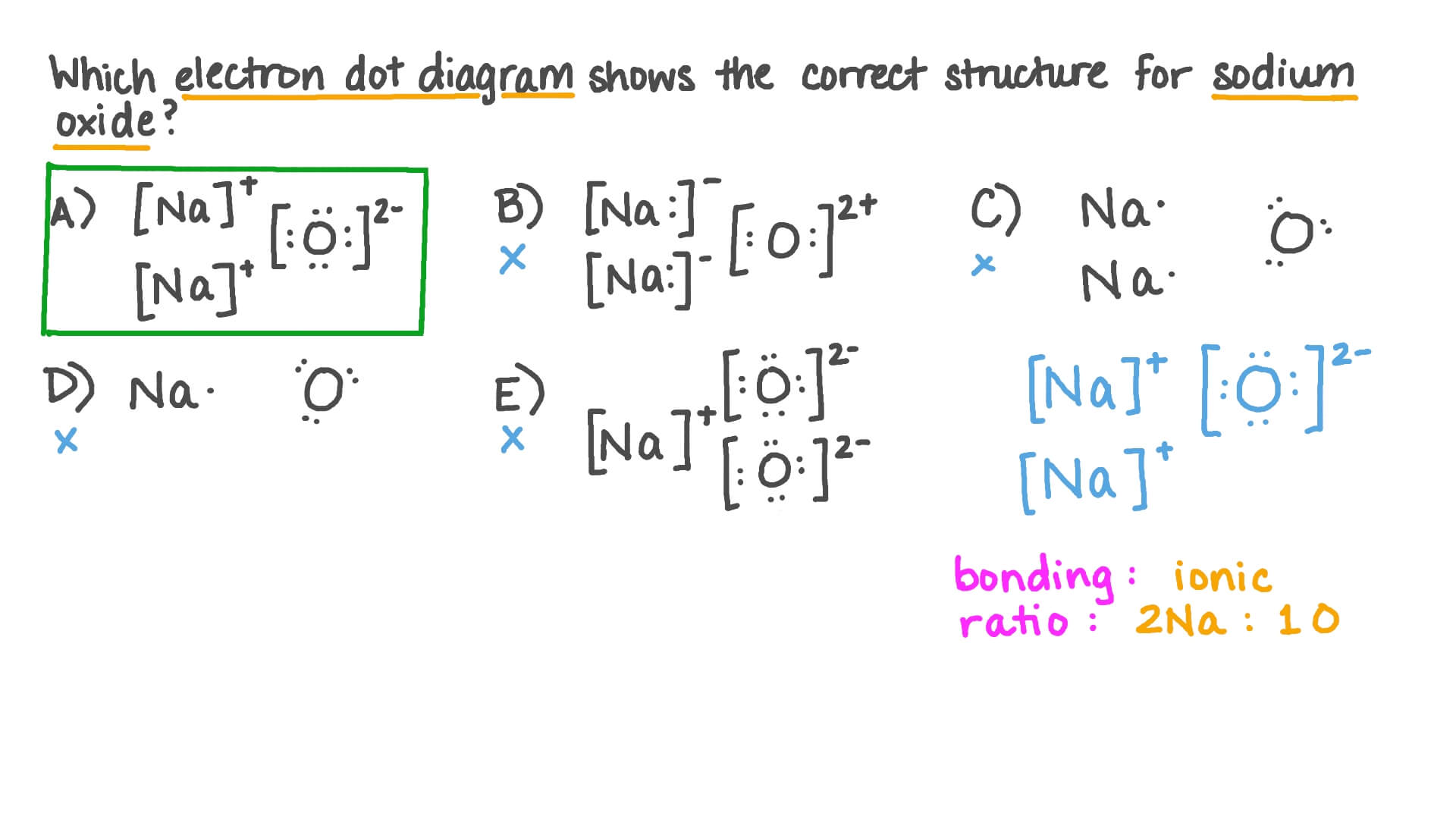 sodium and oxygen lewis dot structure