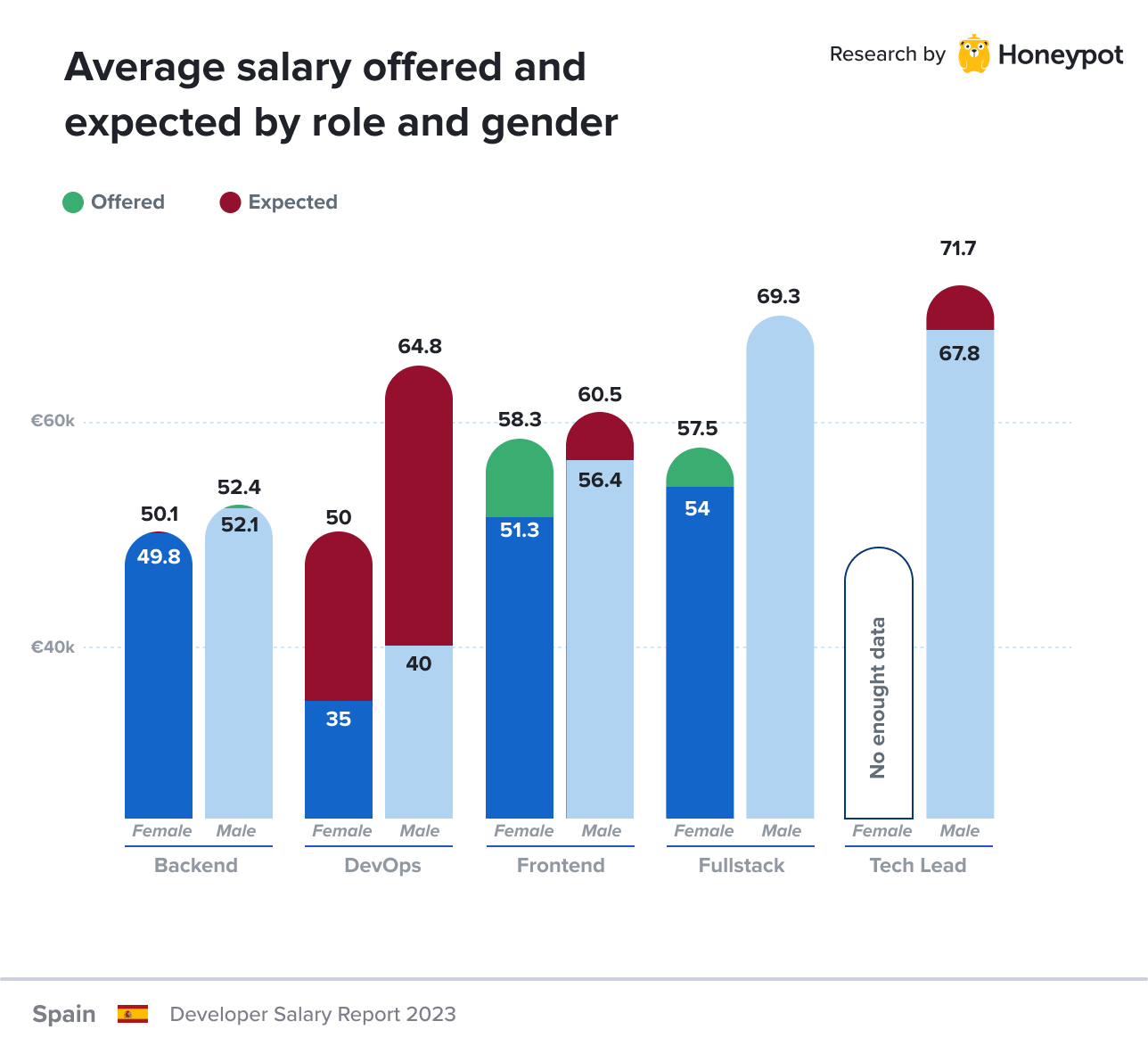 software engineer salary