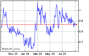 sound energy share price