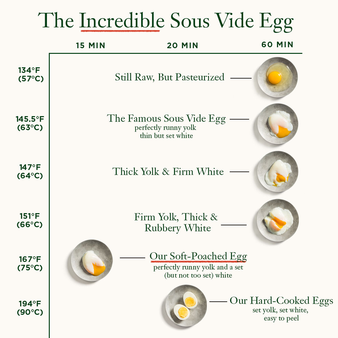 sous vide hard boiled eggs americas test kitchen