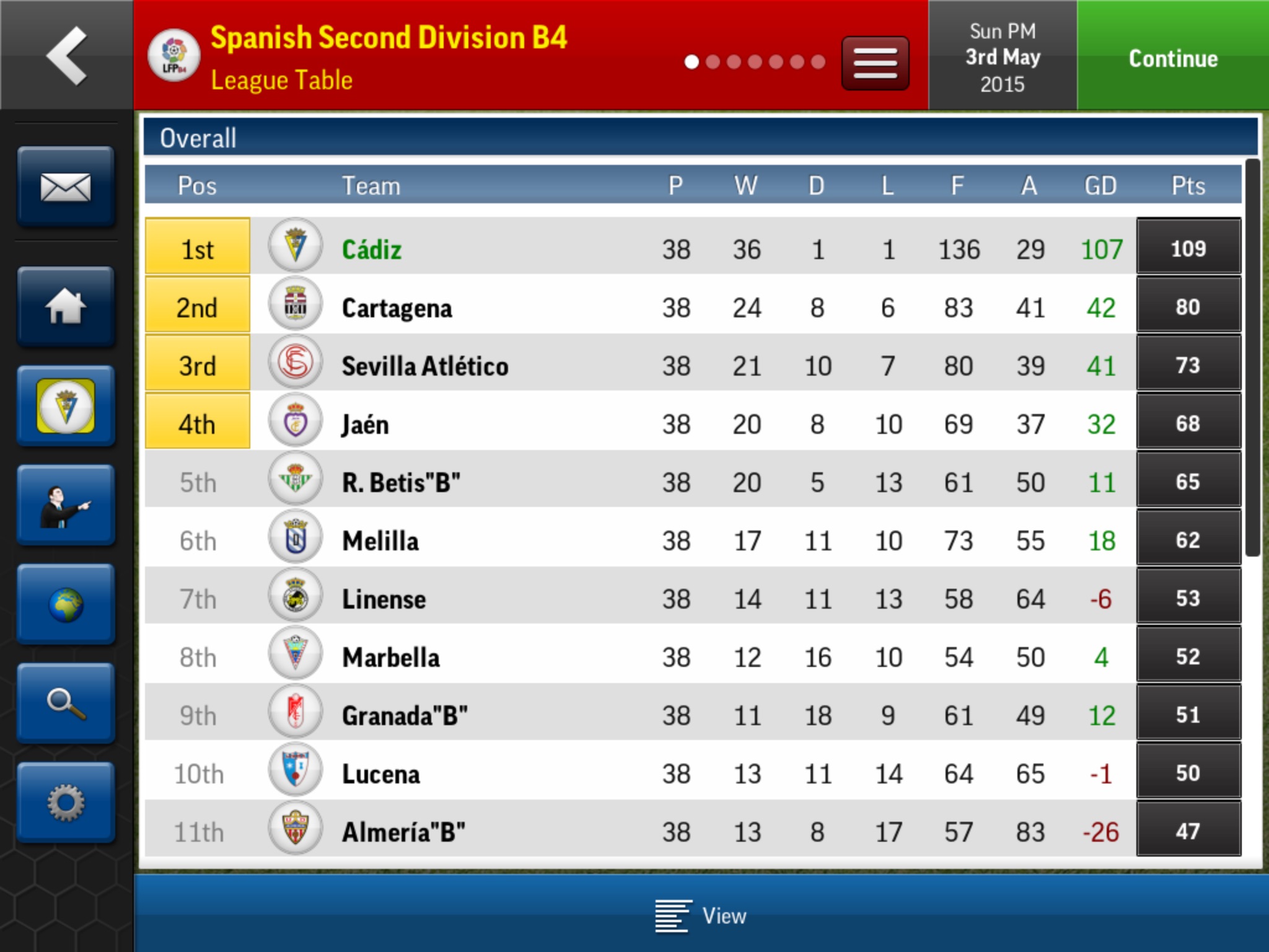 spanish second division table