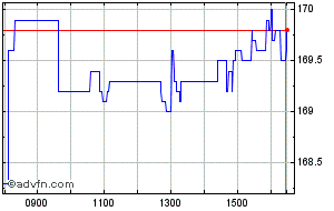 spirent share price