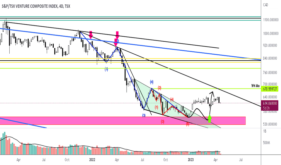 s&p/tsx venture composite index