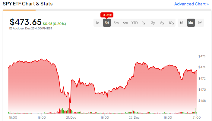 spy share price