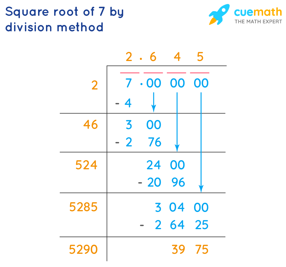 square root of 7