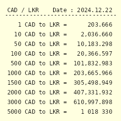 sri lanka rupee to canadian dollar