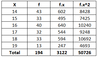 standard deviation frequency distribution calculator