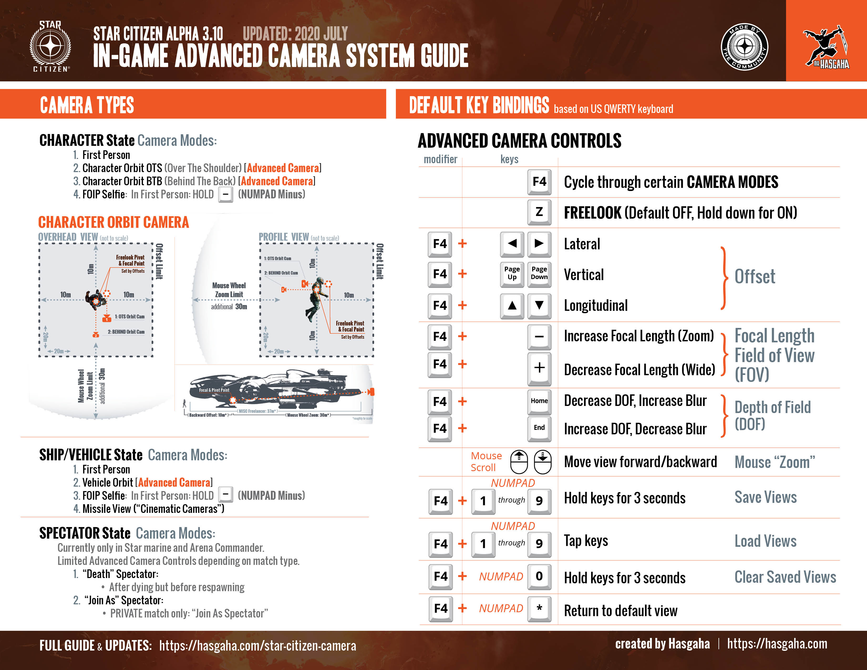 star citizen item finder